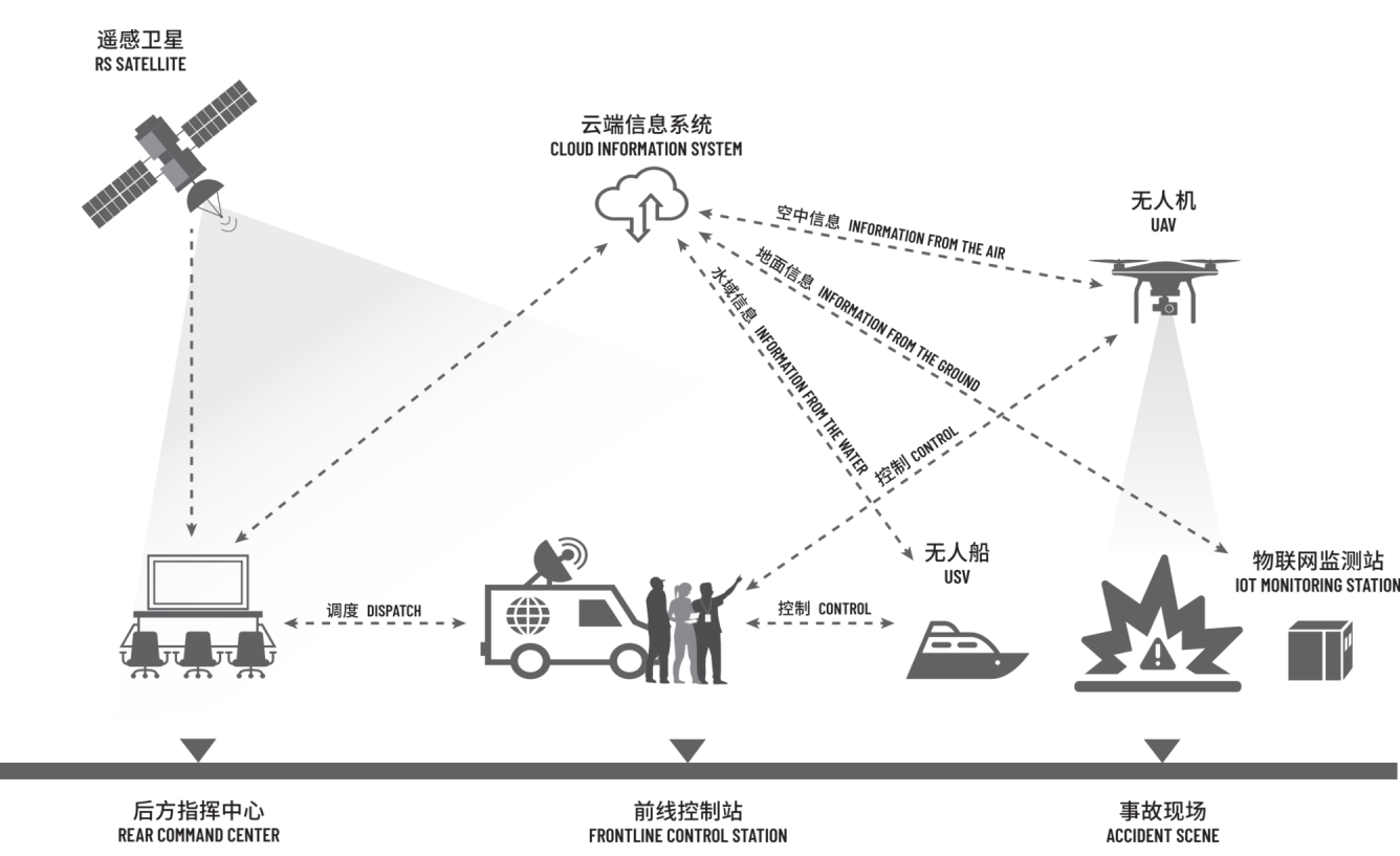 應(yīng)急監(jiān)測(cè)(圖1)