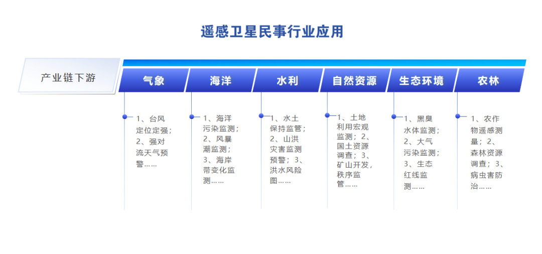 遙感應用鏈路.png