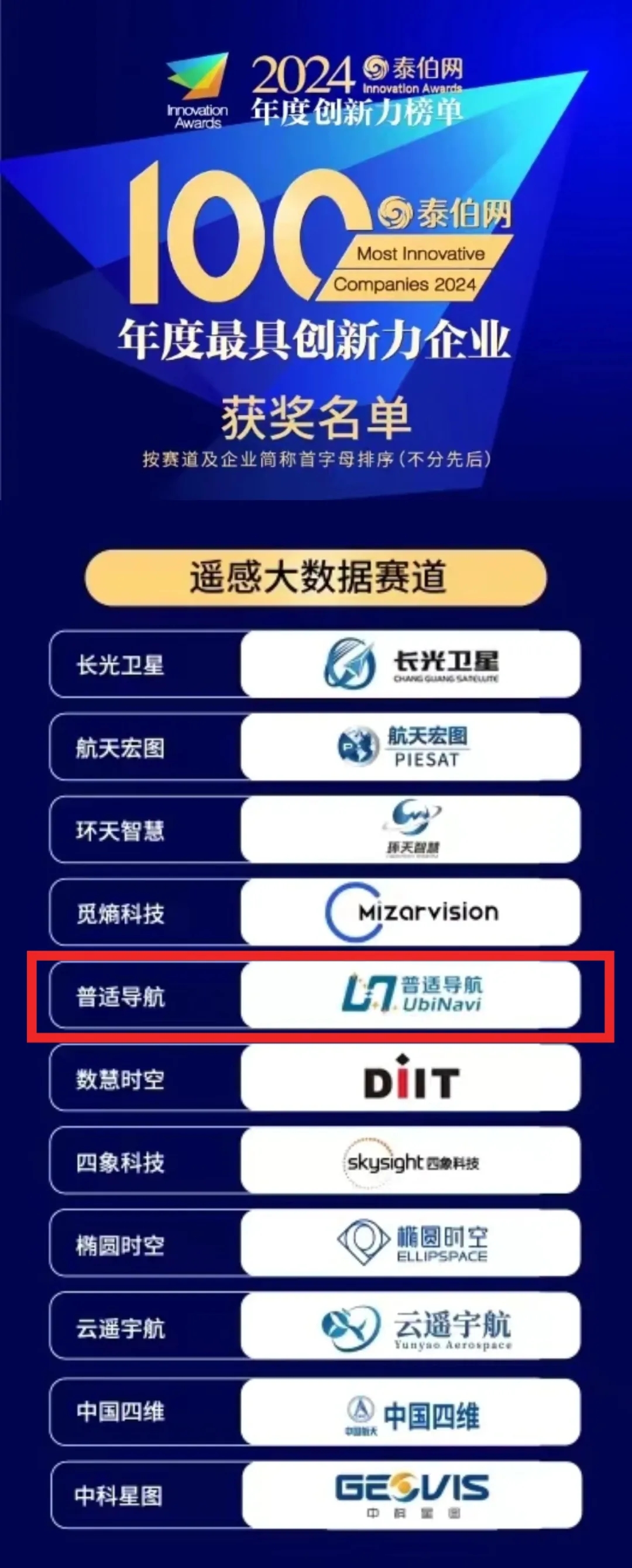 普適導航獲評《年度最具創(chuàng)新力企業(yè)TOP100》獎項(圖1)